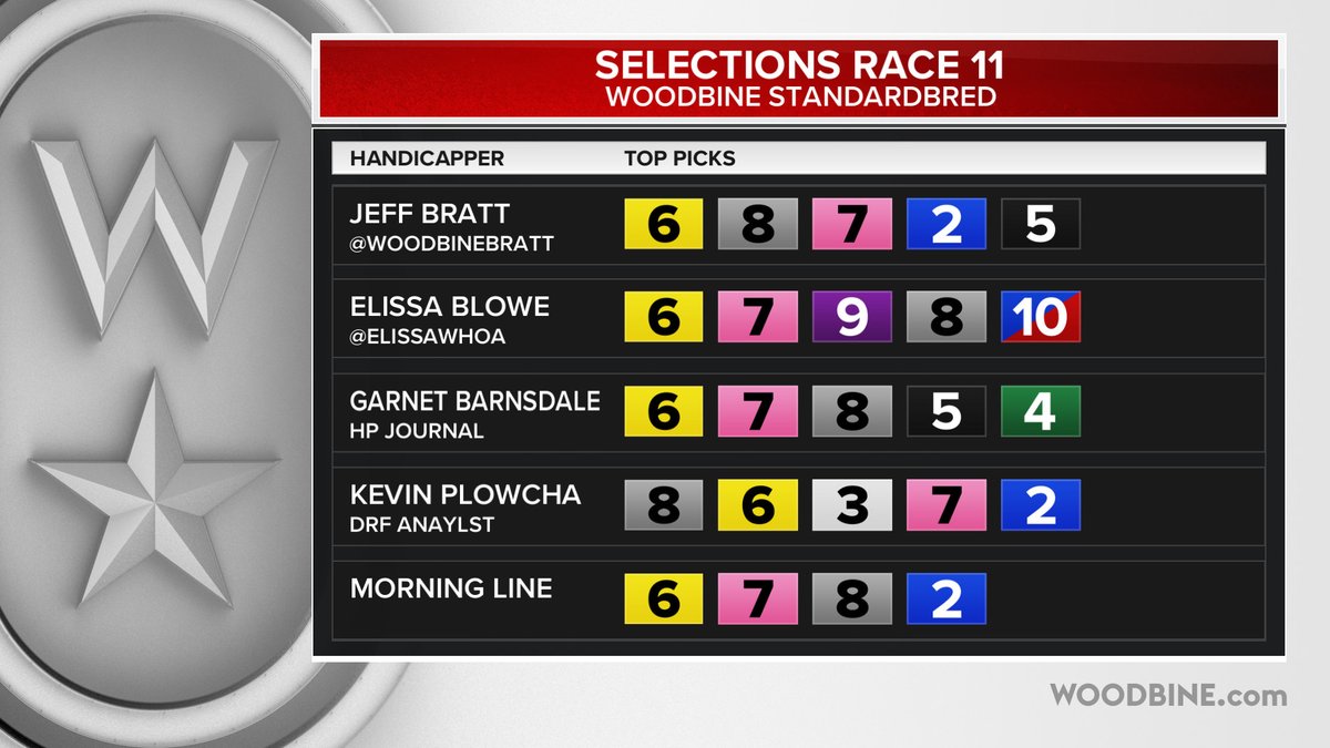 Friday, February 27th <a href="/WoodbineSB/">Woodbine Mohawk Park</a> Races 9-11 Selections <a href="/ElissaWhoa/">Elissa Blowe</a> <a href="/WoodbineBratt/">Jeff Bratt</a> <a href="/gocashking/">Garnet Barnsdale</a> <a href="/Plowcha_Harness/">Kevin Plowcha</a> #BetWoodbineSB