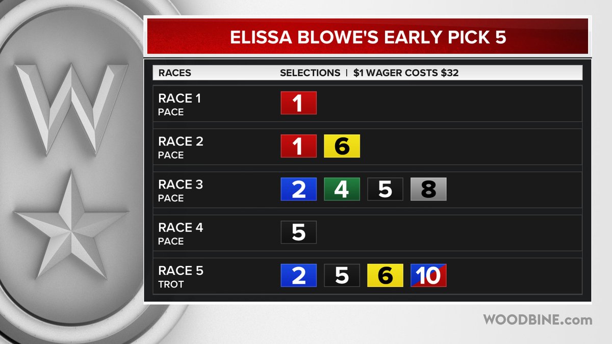 Friday, February 27th <a href="/WoodbineSB/">Woodbine Mohawk Park</a> Elissa Blowe's Early Pick 5 and Jeff Bratt's Early &amp; Late Pick 5 Tickets <a href="/ElissaWhoa/">Elissa Blowe</a> <a href="/WoodbineBratt/">Jeff Bratt</a> <a href="/gocashking/">Garnet Barnsdale</a> <a href="/Plowcha_Harness/">Kevin Plowcha</a> #BetWoodbineSB