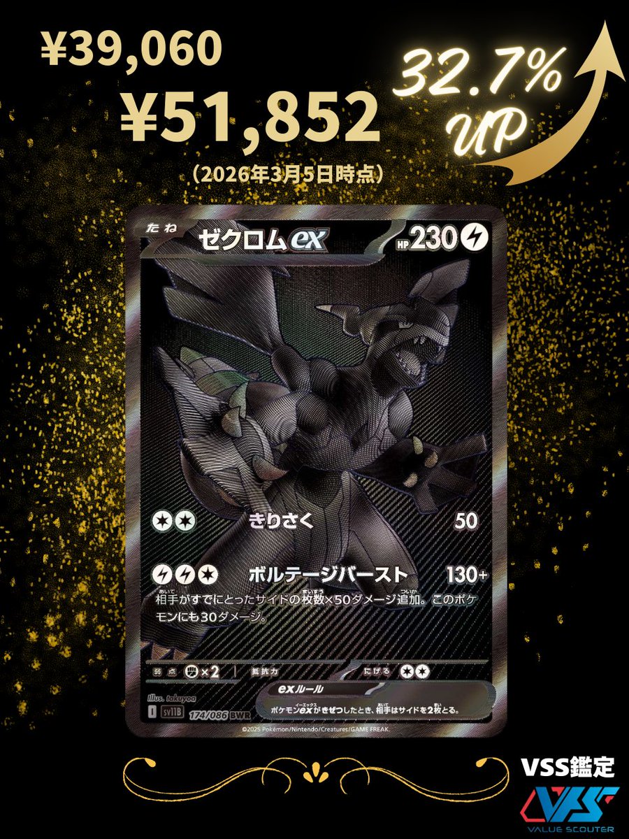 3万円台に下落していた「ゼクロムex（BWR）」ですが、再販も減り、約5