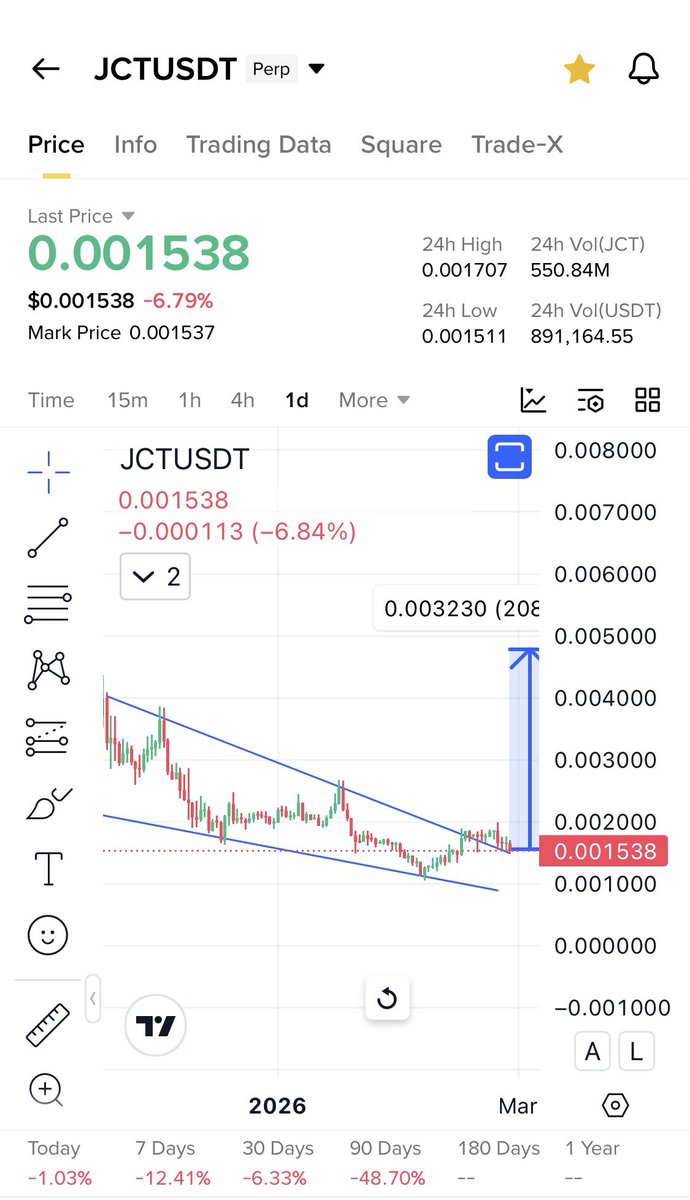 Cryptobull ( Free Premium Calls ) tweet media