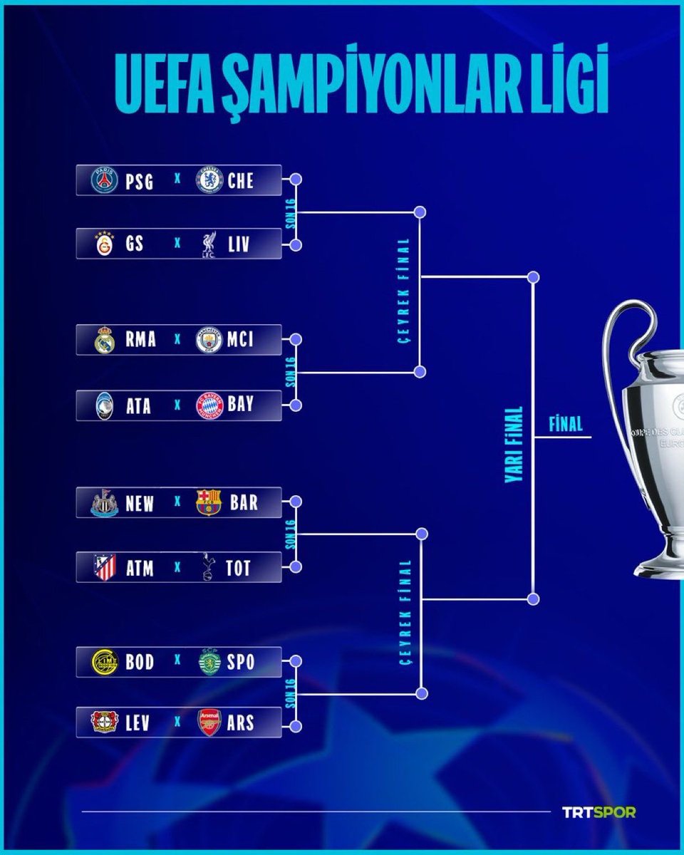 _CBerk's tweet photo. 2000’de #UEFA Finali… #Galatasaray 🆚 #Arsenal 🔥
Tarih tekerrür eder mi?
2026’da Şampiyonlar Ligi finalinde Galatasaray – Arsenal izler miyiz? 👀⭐️
İhtimali bile keyif verici 💛❤️

#ChampionsLeague2026 https://t.co/CX6RYflMiV