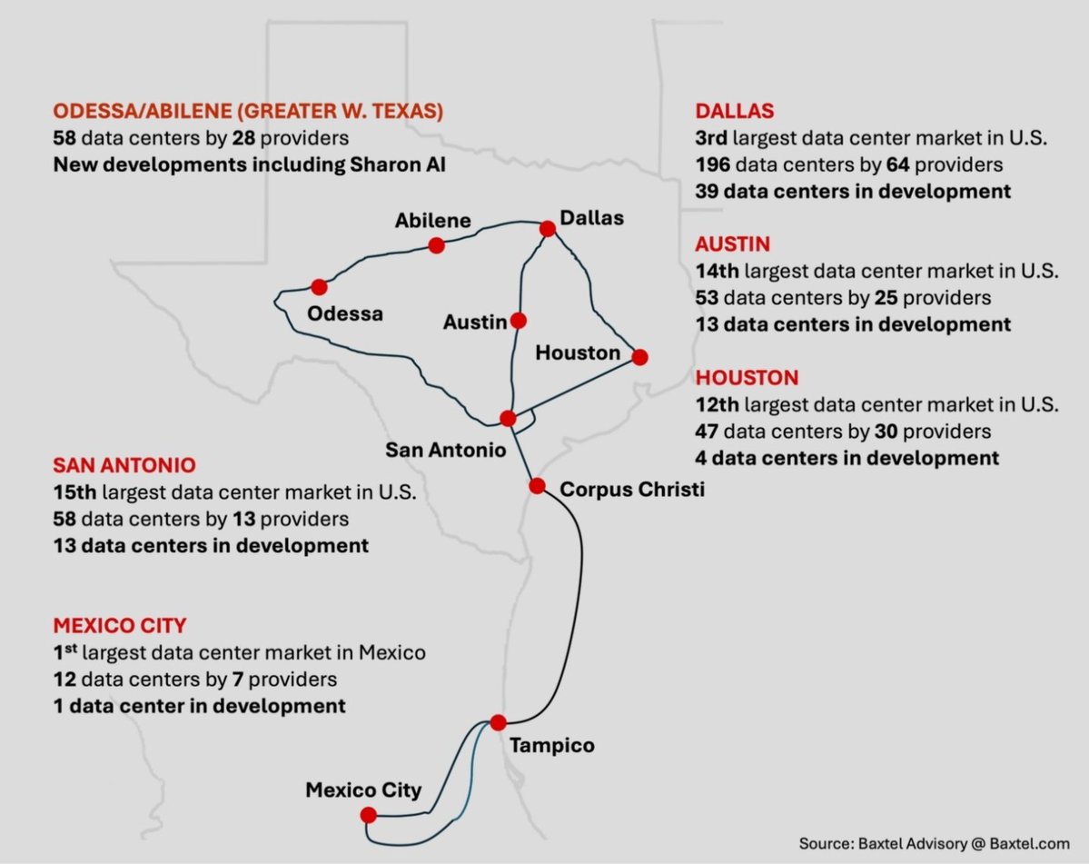 The Bull Whisperer tweet media