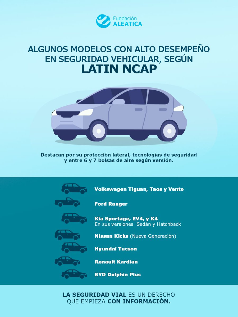 Fundación Aleatica tweet media