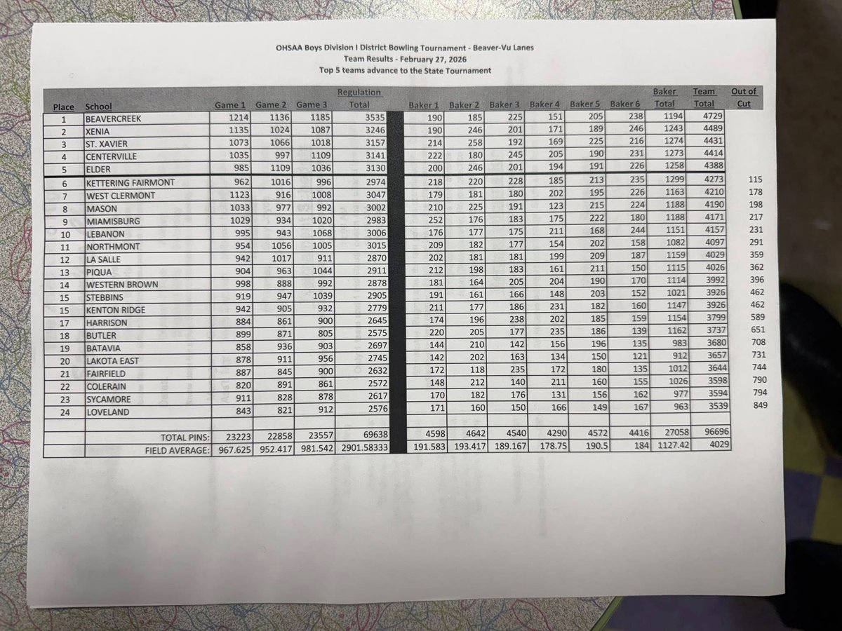 Lebanon High School Bowling tweet media