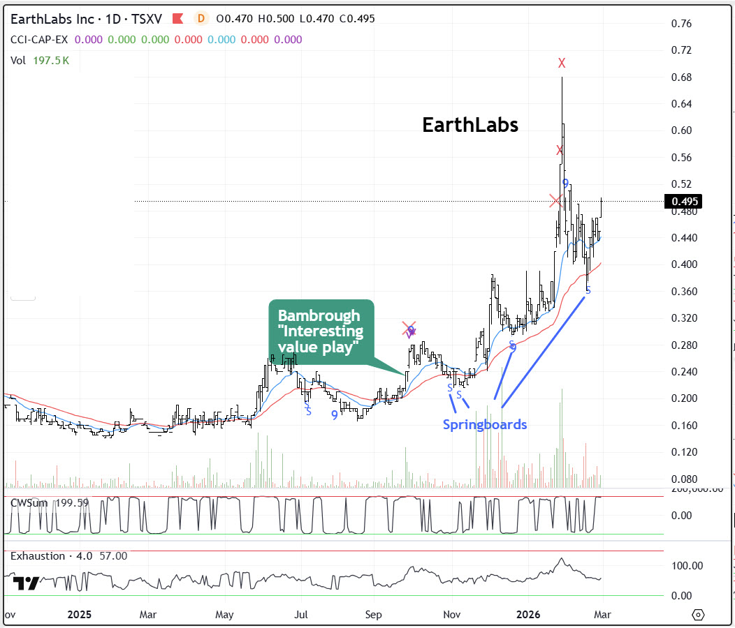 Charts and Markets tweet media