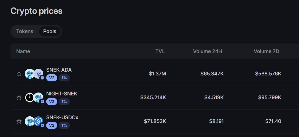 <a href="/ItsDave_ADA/">Dave</a> <a href="/DjediMindTrick/">DjediMindTrick.ada 🐍</a> We minted some USDCx an created a pool on <a href="/MinswapDEX/">Minswap Labs</a> a few hours ago, will grow the pool over time as well 🤝