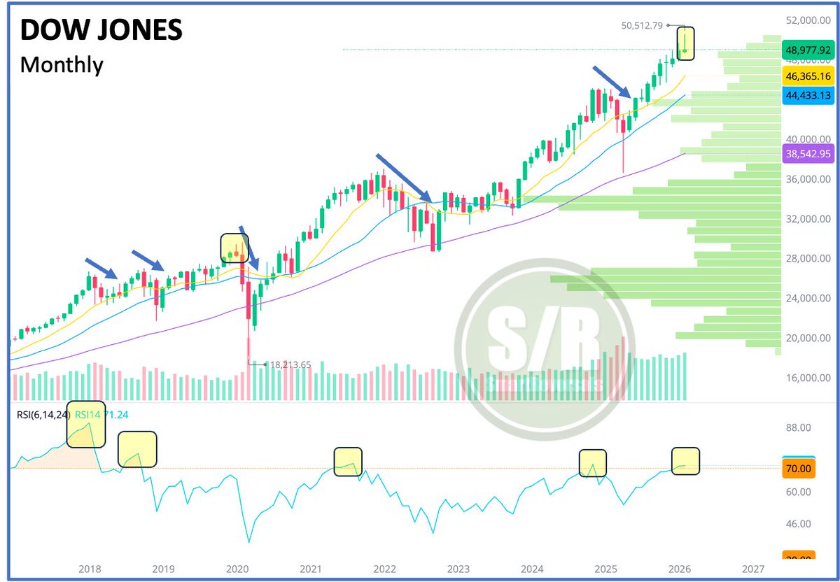 SmartReversals📈 tweet media
