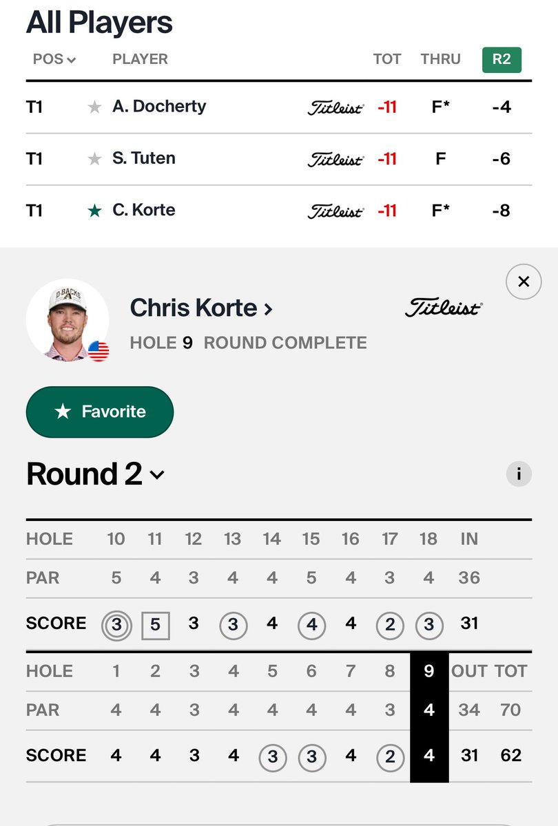 DunningGolf's tweet photo. Have. A. Day. Chris Korte! 

#TeamDunning | @KornFerryTour https://t.co/2DnFszkWZY