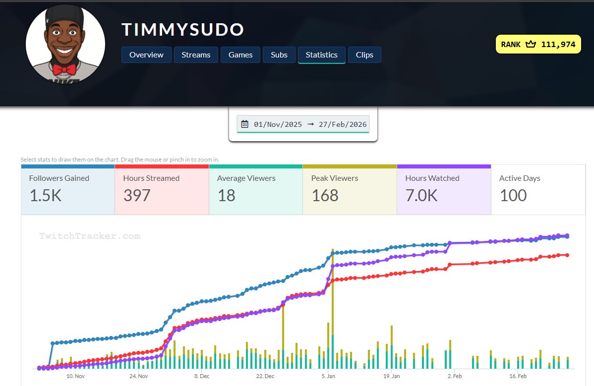 TimmySudo⭐️ tweet media