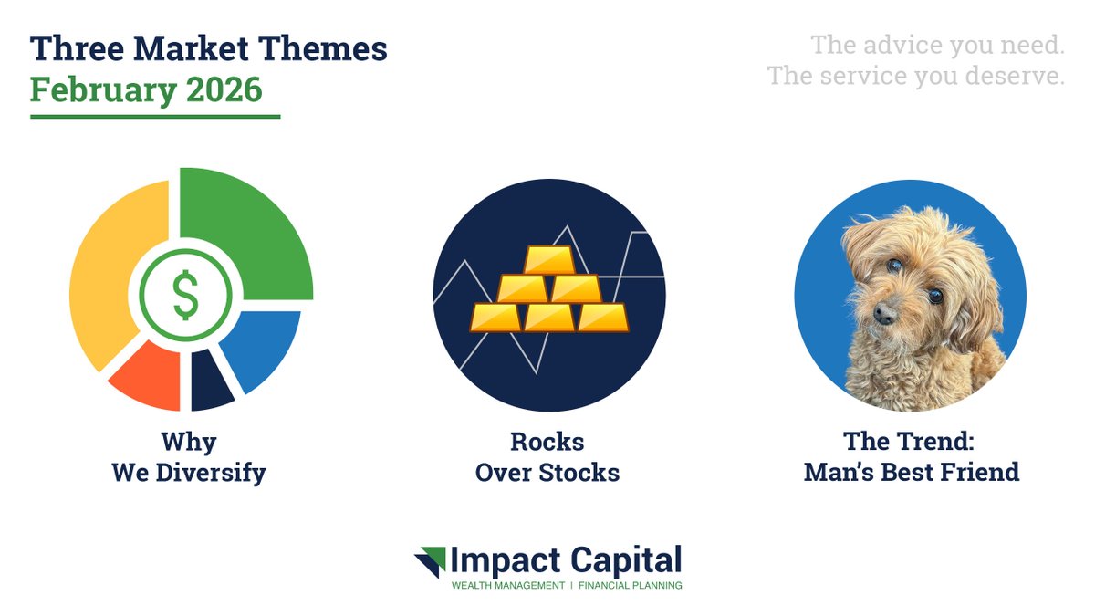 impactcapllc's tweet photo. In the latest installment of @impactcapllc’s Three Market Themes report, we focus on the importance of portfolio diversification, the market performance of Gold, and the general health of the market as measured by the advance-decline line. Learn more: https://t.co/QBgYC3GT1f https://t.co/TQCJltkqCH