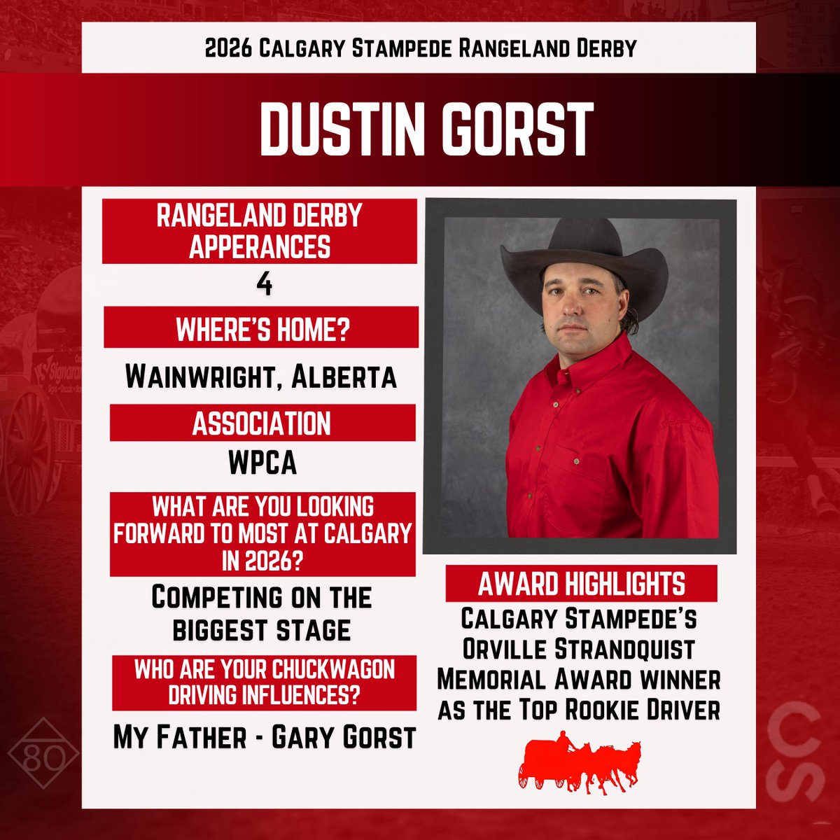 CS Chuckwagons & Relay tweet media