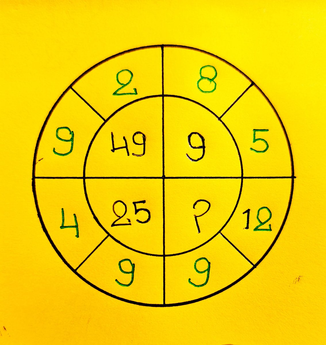 Find the missing number?