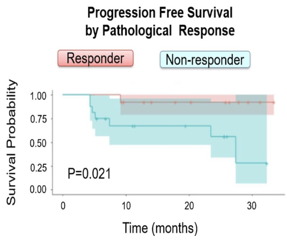 UroToday.com tweet media