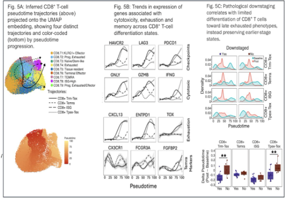 UroToday.com tweet media