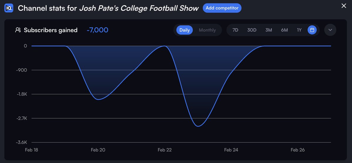 Jon Tweets Sports tweet media