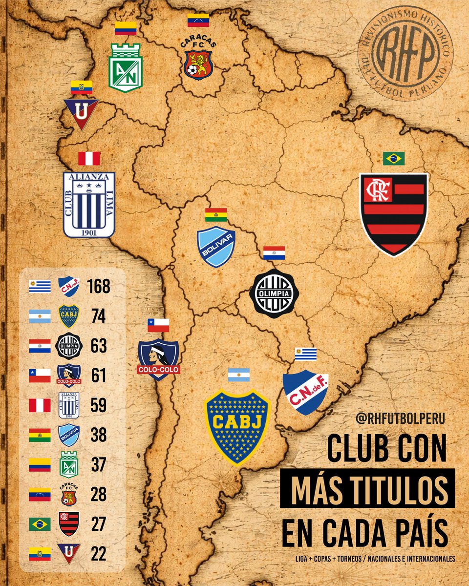 Con la caída de <a href="/Flamengo/">Flamengo</a>   en sus 3 finales. Así queda el panorama de los Clubes más ganadores de Campeonatos Oficiales en sus respectivos países.