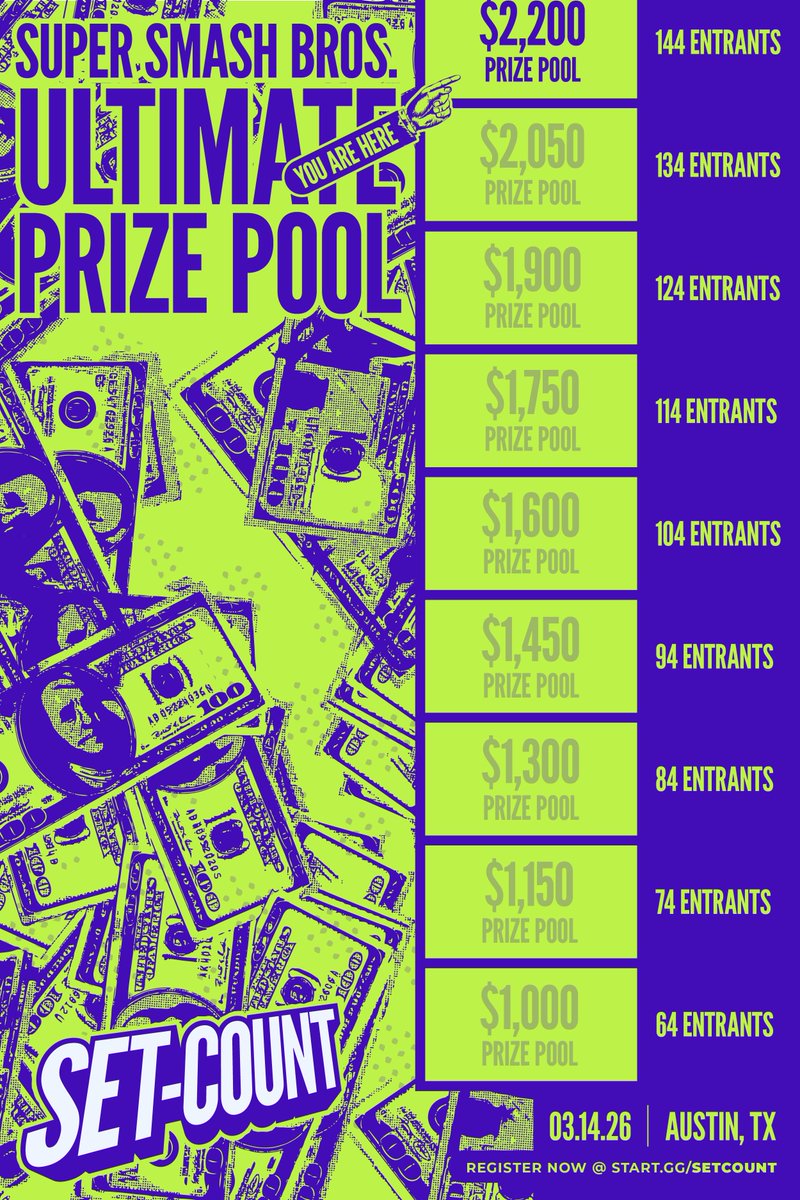 SET-COUNT tweet media