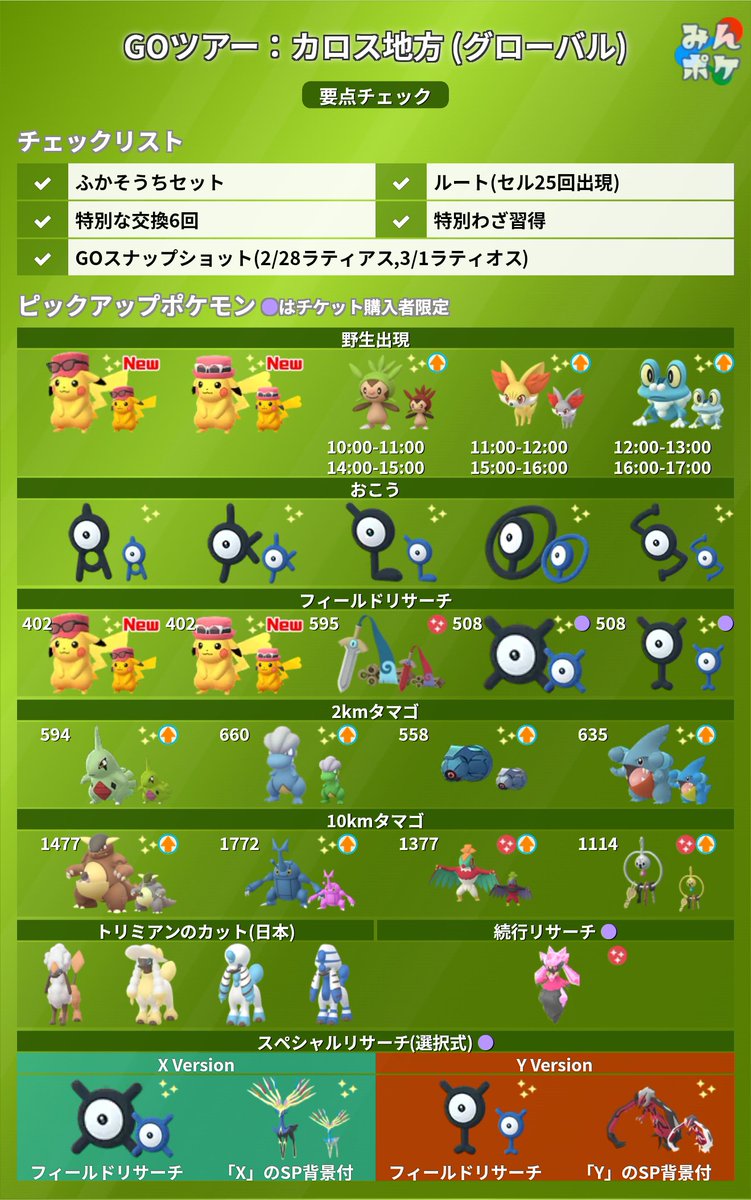 ryutoway's tweet photo. GOツアーグローバルの要点のみまとめました！
1枚目：ピックアップポケモンとチェックリスト
2枚目：レイドボスとスペシャル背景全3種の対応表

左上の数字：捕獲時100%CP
↑：色違い率アップ
https://t.co/fEYepGsDzR https://t.co/OsLWy7nrqg