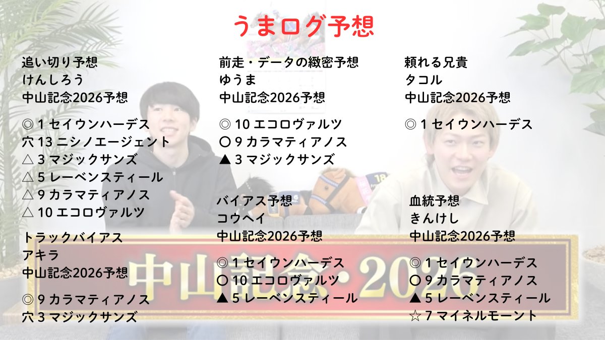 keibarepor41287's tweet photo. 🔥 人気YouTubeチャンネル「うまログ」
運命の中山記念予想――。

下馬評は
セイウンハーデス
レーベンスティール
エコロヴァルツ

――3強ムード。

だが、うまログ予想陣は動いた。

けんしろう
タコル
きんけし
コウヘイ

4人がそろって
🎯 本命◎セイウンハーデス

期待に応え、王道を突き進むのか――？

しかし待ったをかけるのが

ゆうま本命◎エコロヴァルツ
アキラ本命◎カラマティアノス

対抗勢力が牙をむく。

それとも――
無印の伏兵がすべてを飲み込むのか？

答えが出るのは
⏰ 日曜15:45頃。

そして――
🔥 ヒデの予想はリプ欄から！

京都記念では
🎯 3連単35,780円的中
2月収支はプラス圏突入。

流れは、完全に来ている。

今週も、勝負。