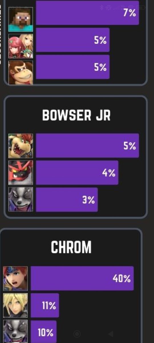 Snormanda tweet media