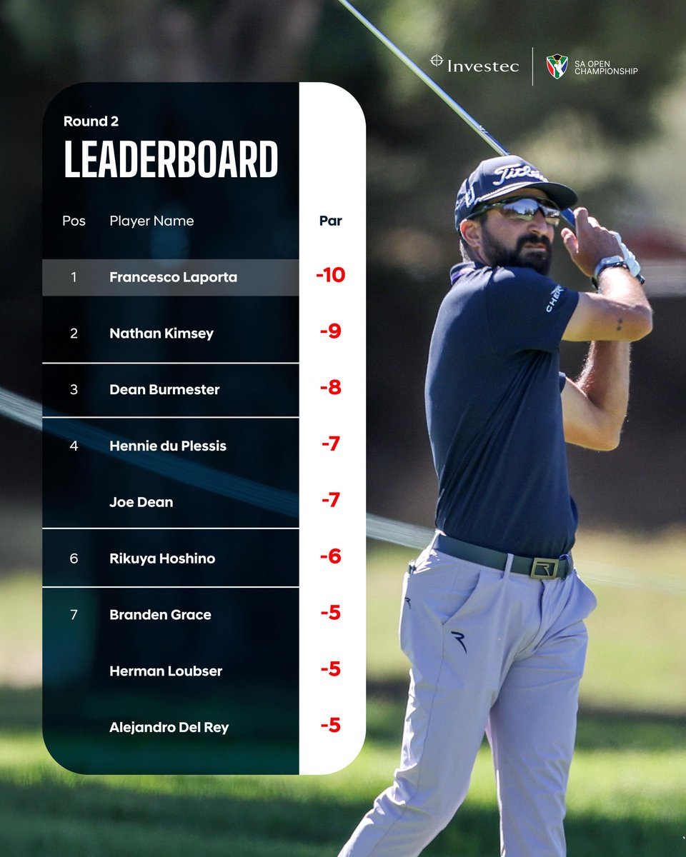 Sunshine Tour tweet media