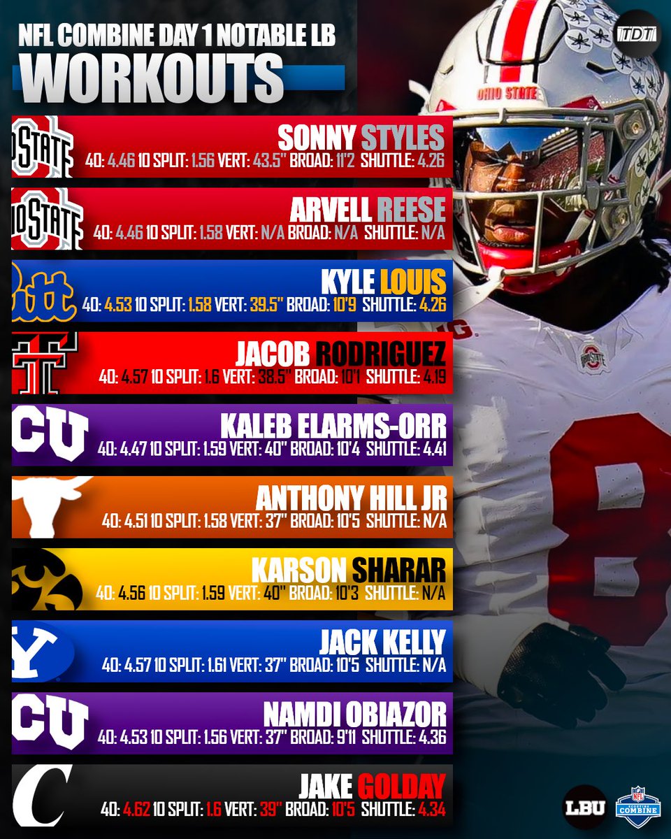 Linebackers University™ tweet media