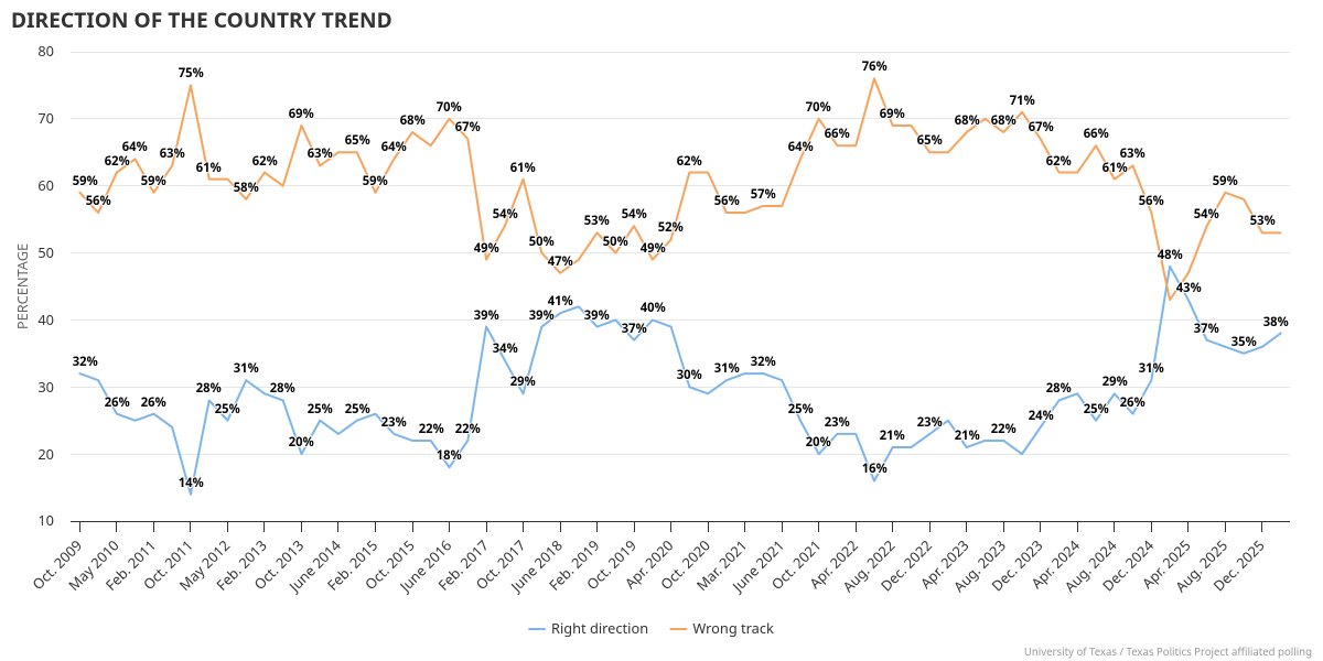 The Texas Politics Project tweet media