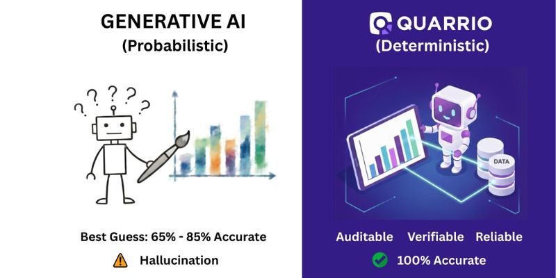DigitalITNews1's tweet photo. As artificial intelligence enters seismic disruption, #Quarrio delivers infrastructure designed to enable deterministic AI execution. #deterministic #enterprise #AI #OperationalInfrastructure https://t.co/8KD7UrTpan https://t.co/ZXhgIJDhHM