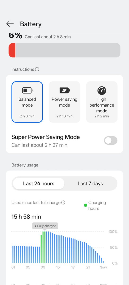 iamarvindraghav's tweet photo. @OnePlus_IN Hey @OnePlus_IN, I have a Nord 5 with a huge 6800 mAh battery, but I'm only getting about 16 hours of use. That's not ideal! 😥🔋🤔 https://t.co/GBUW8Y2rxe