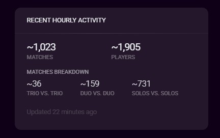 Shadoxtrnl's tweet photo. This is so discouraging. Ik its because of the server slam, but still...  #destiny2 #marathon https://t.co/Bqd4jDreDT