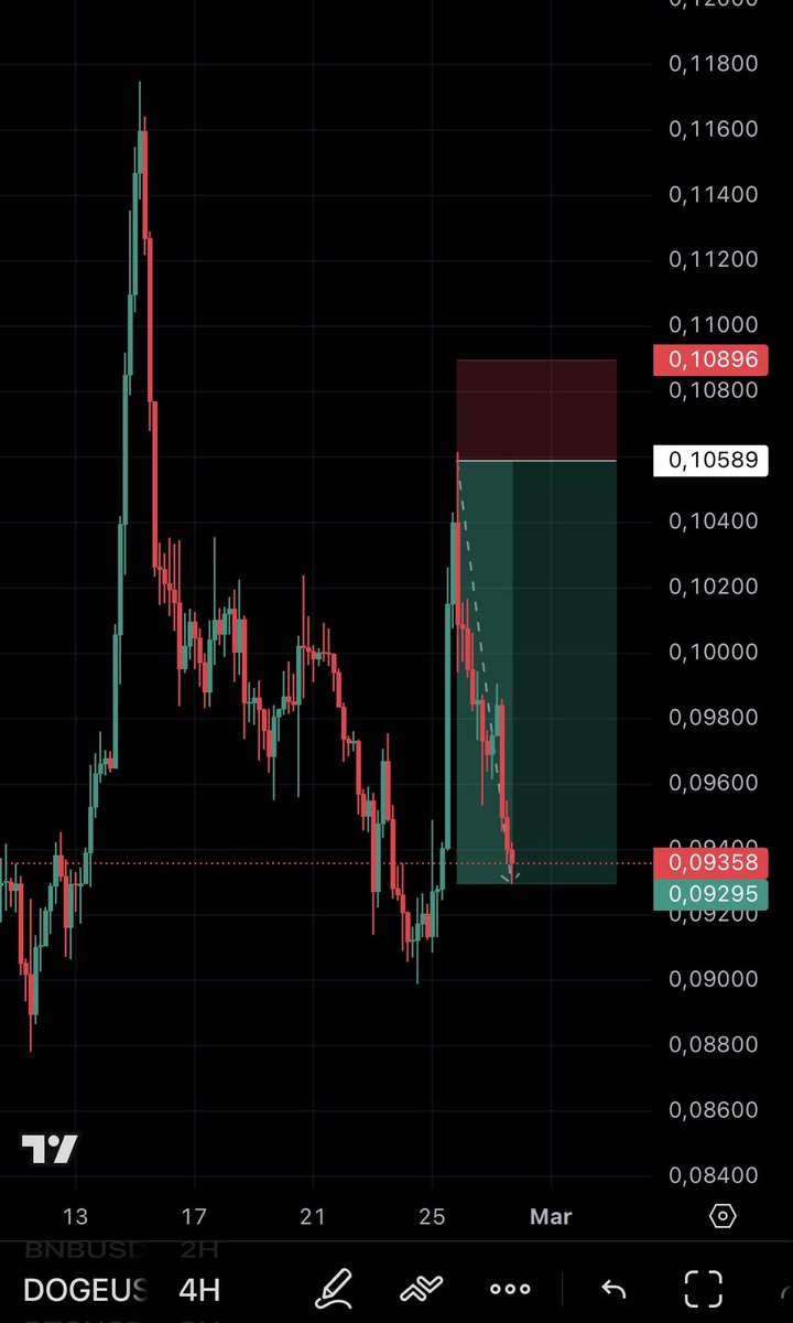 Vip Doge $DOGE Operativa short hoy 📉 Felicidades a los miembros VIP 👏 Imagínate ...