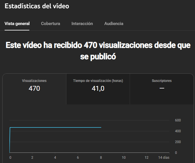 Que locura de números en el directo de hoy en Twitch y YouTube chavales, MIL GRACIAS a todos por pasaros!! Hemos disfrutado de un partidazo entre Heroic y Flyquest en la DraculaN. Mañana volvemos con más!
Gracias <a href="/x9nium/">Pedro "x9nium" Gómez</a> por el apoyo siempre ❤️