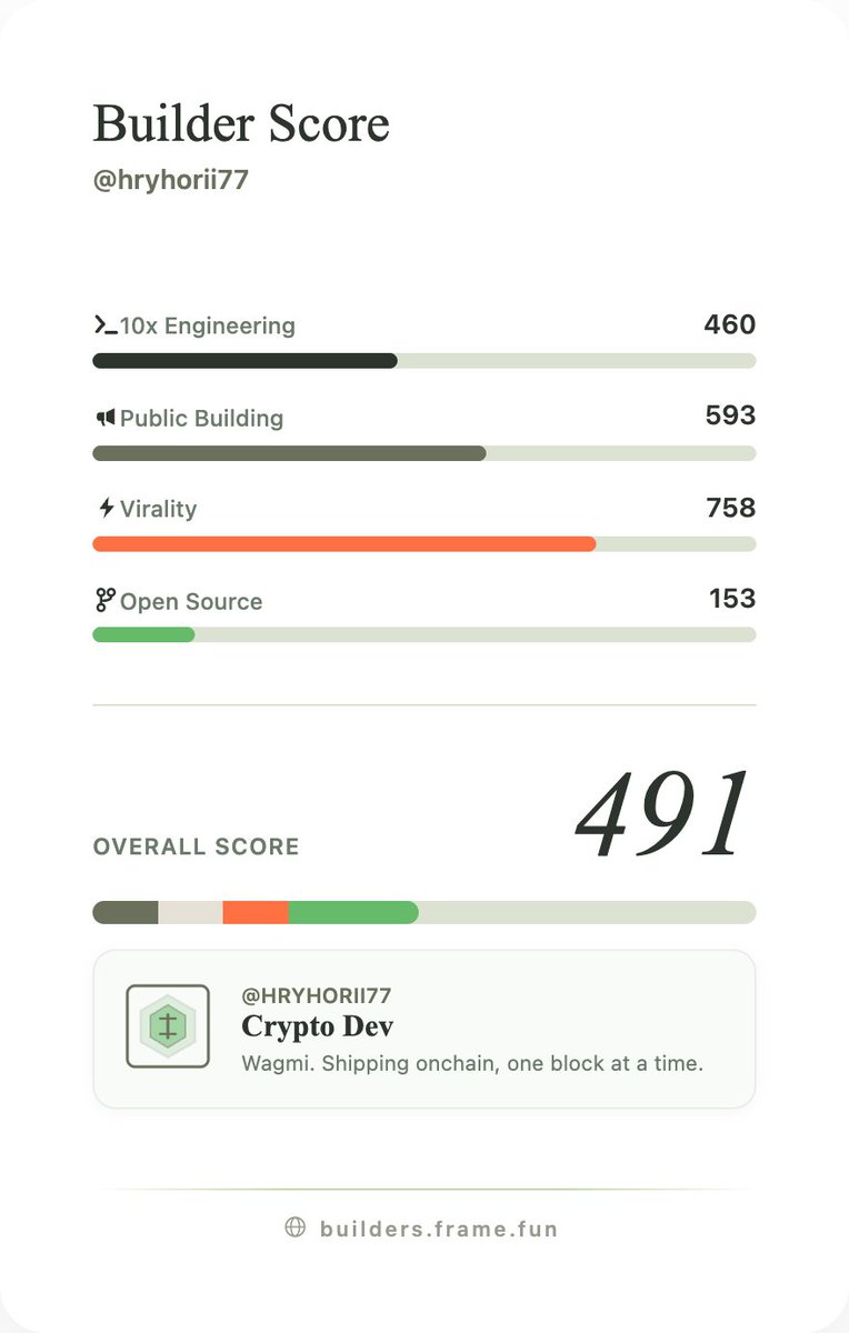 Greg.base.eth tweet media