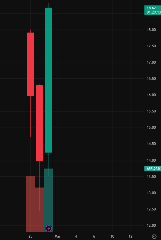 Millevacobson's tweet photo. I've created a WhatsApp group specifically for $ALOY
stock holders and active traders to facilitate communication, share insights, and access the latest information.

All investors are welcome to join!

Free to join: https://t.co/0rnHzXQVPp

 $TSLA  $BITF $QURE $NUAI $APGE $OPEN https://t.co/RM1sJrxtfA