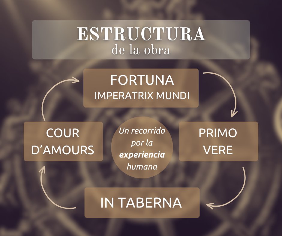 Coro Sinfónico BUAP tweet media