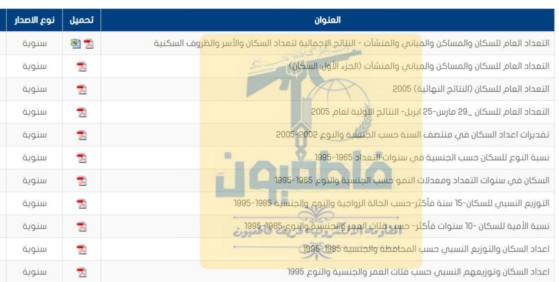 هجوم سيبراني يطال النظام الرسمي لنظام تبادل البيانات الخارجية الكويتي اسفر عن اخ..تراقه 

- الولوج لقواعد بيانات التعداد السكاني بالكامل لمحافظة #الكويت 

اخت.راق النظام الرسمي لنظام تبادل البيانات الخارجية والولوج لكافة قواعد ب.يانات دولة #الكويت وتحميلها