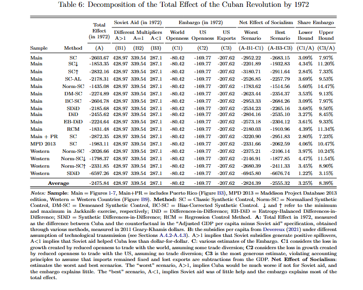 Vincent Geloso tweet media
