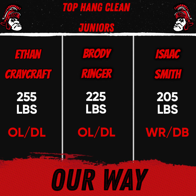 Pleasant Spartans Football tweet media