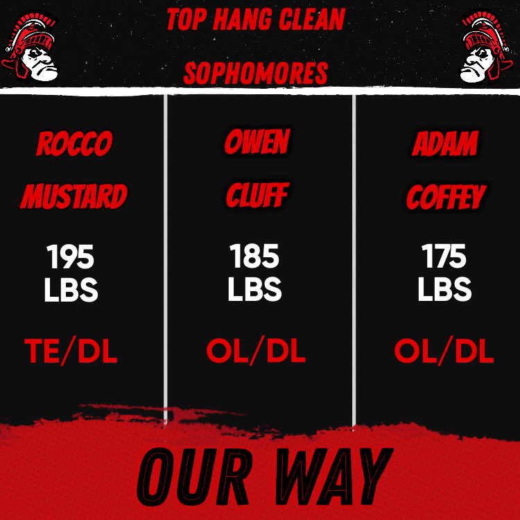 Pleasant Spartans Football tweet media