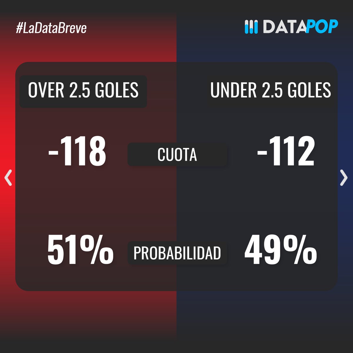 datapop_es's tweet photo. Probabilidades de ganar, over/under y estadísticas previas a los partidos del Viernes 27 de Febrero del torneo Clausura 2026 de la Liga MX #ligamx #apertura2025 #queretarofc #pumasunam #xolosdetijuana https://t.co/mj7A4Jveb6