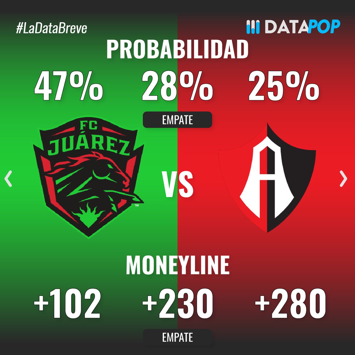 datapop_es's tweet photo. https://t.co/tvTuKhlaUq