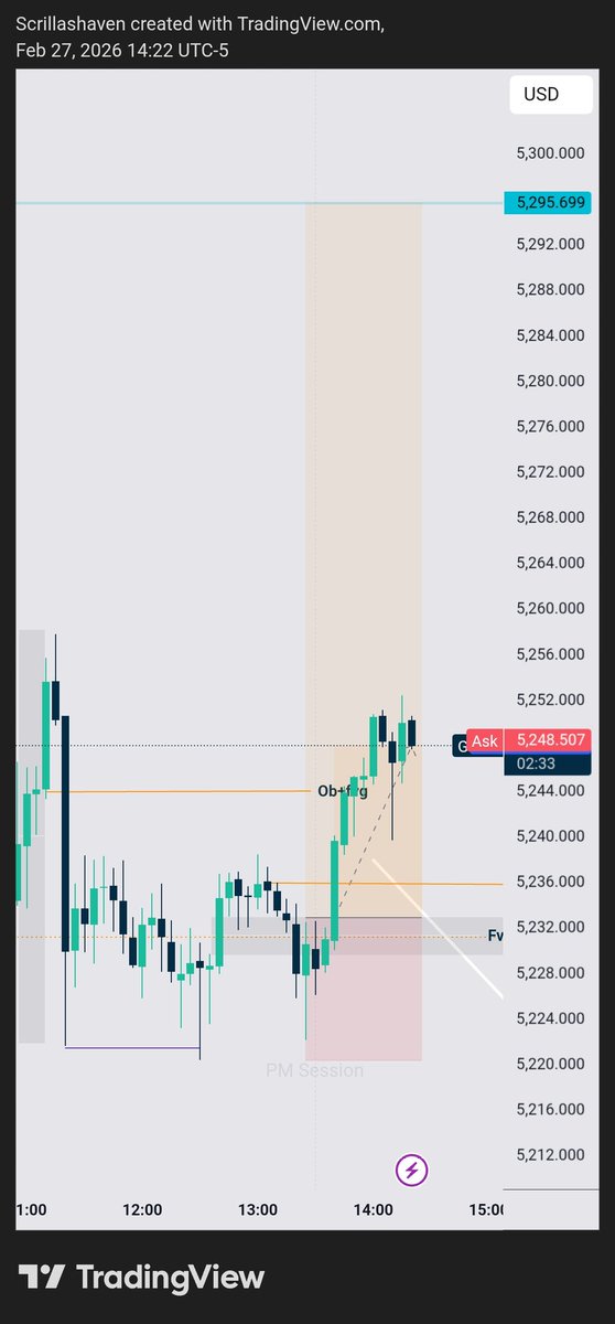 TeslimDami8423's tweet photo. Trading the last 4Hr candle of the month
200+ pips bagged 
Trade shared live in my free Telegram channel 
https://t.co/RZyc1Sd1ke

#tradingsoftware #TradingCommunity https://t.co/I3KByFEMJX