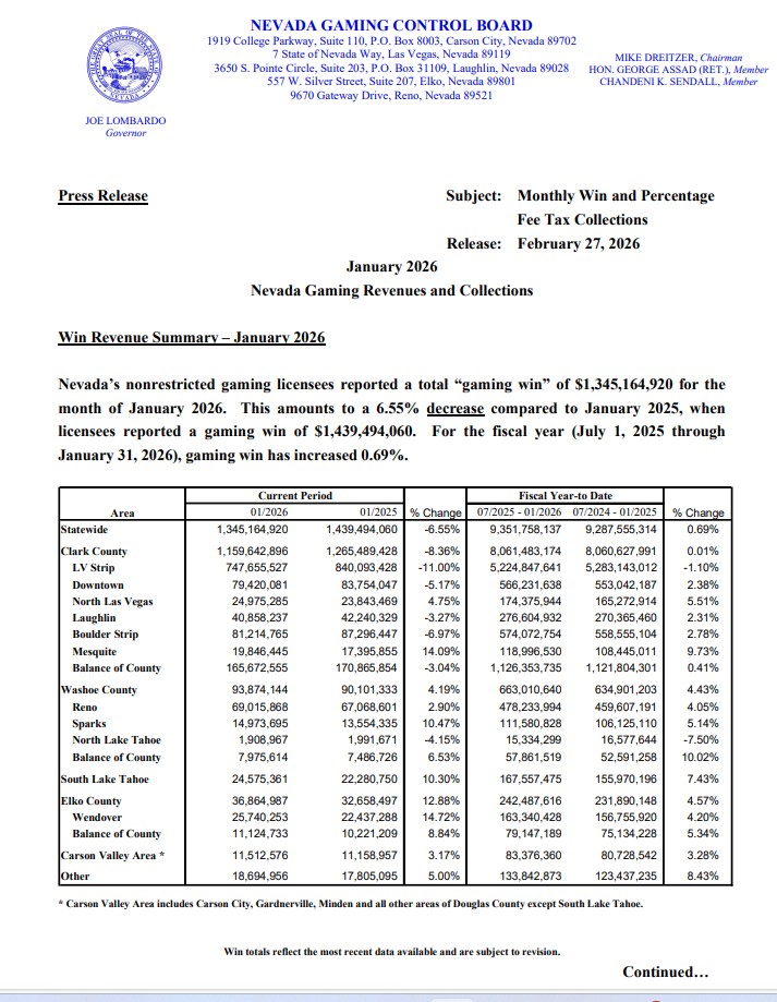 Nevada Gaming Control Board tweet media
