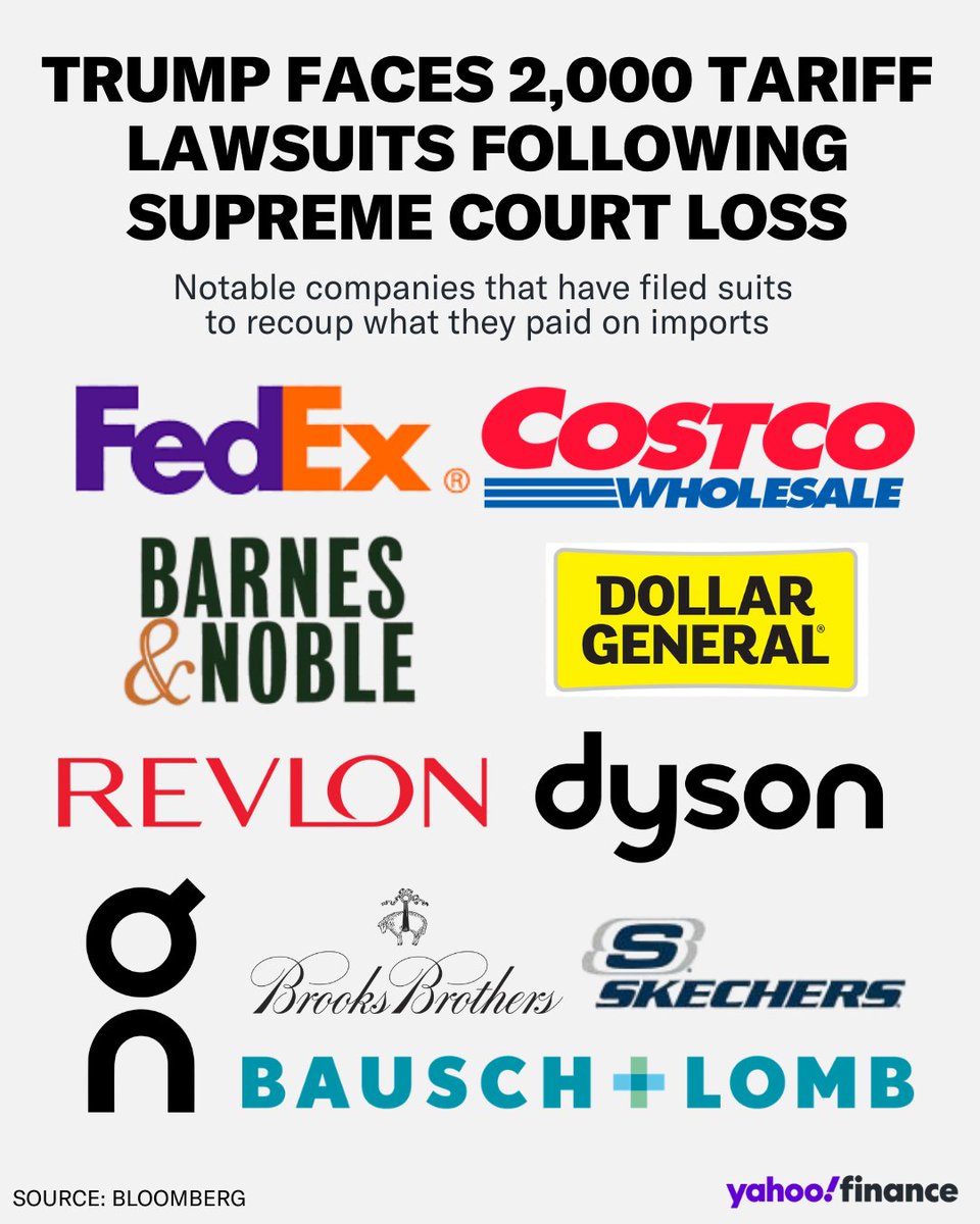 YahooFinance's tweet photo. Companies around the globe are filing lawsuits seeking tariff refunds.
https://t.co/g1R6lqmcgW https://t.co/yDuCHWfT6S