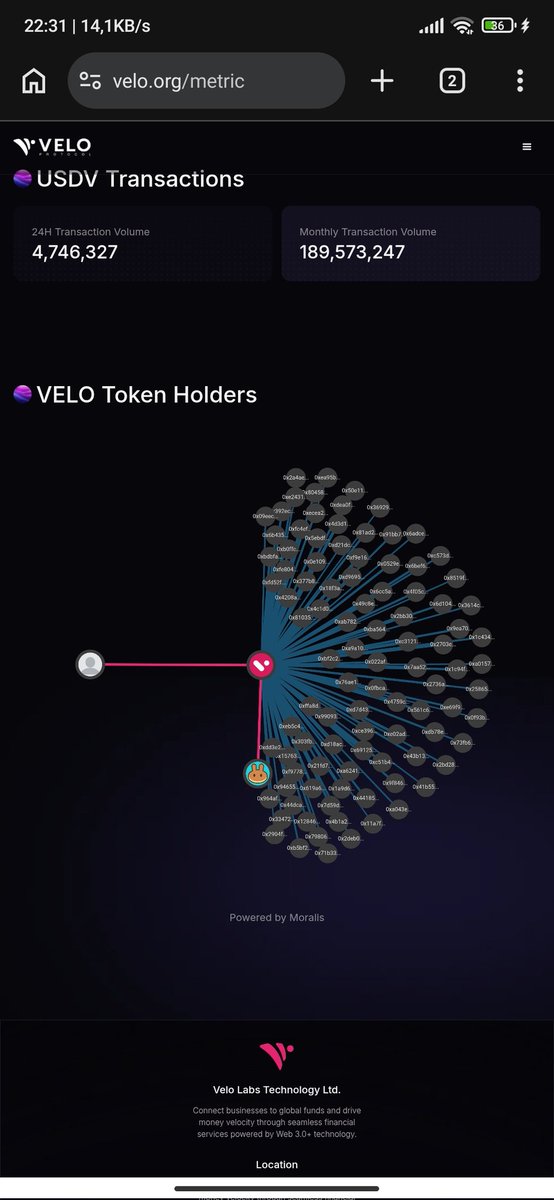 meckbit's tweet photo. Attention!Attention! Something different is happening in Velo.TVL is experiencing a huge drop.And most of the tokens traded on exchanges have been transferred to personal accounts. Be careful, the team might sell all the tokens. $velo @veloprotocol 
Master scammer @Beam_Lightnet https://t.co/6vHYIYotz9