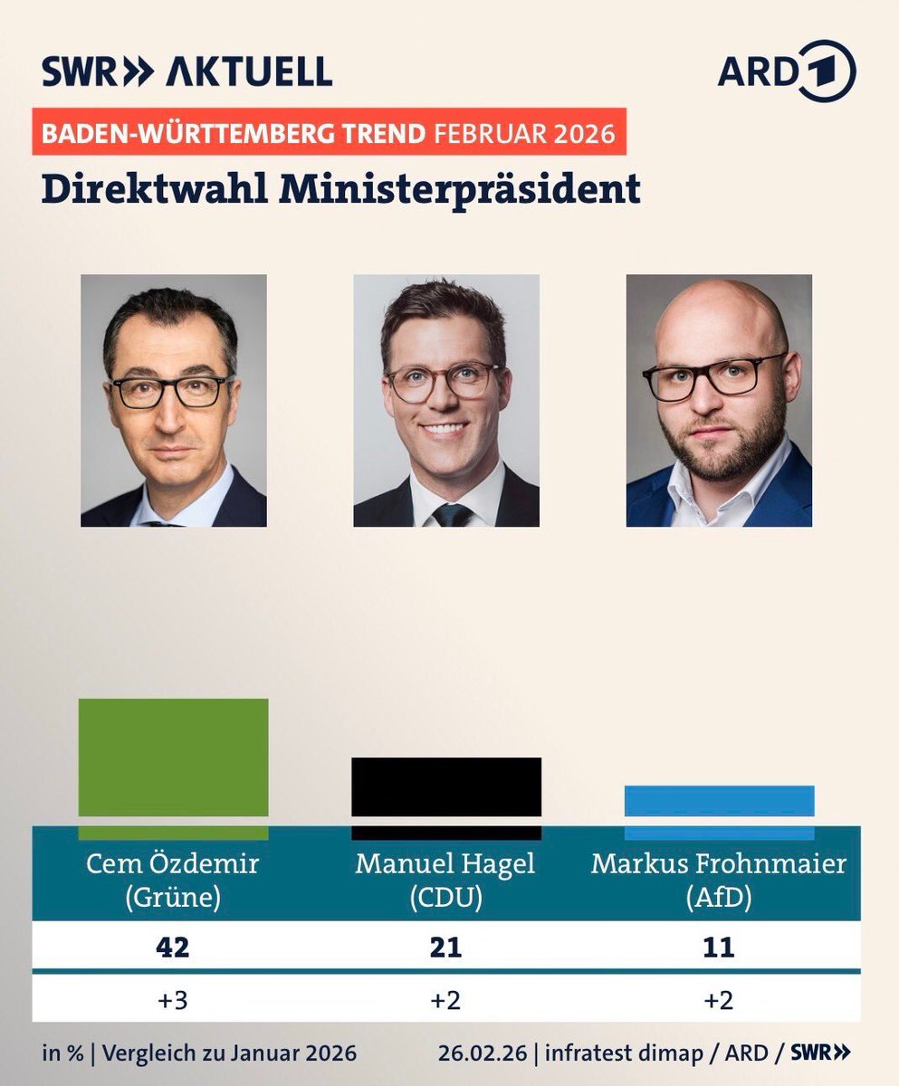 Peter Borbe tweet media