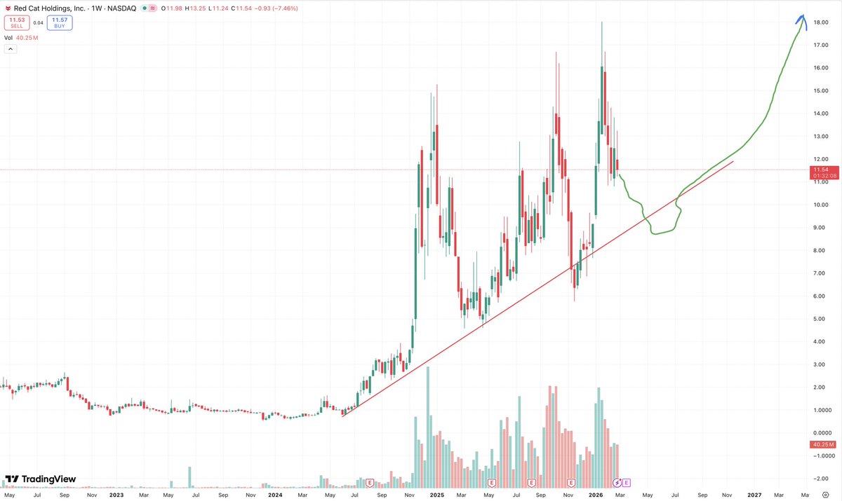 Max Upside tweet media