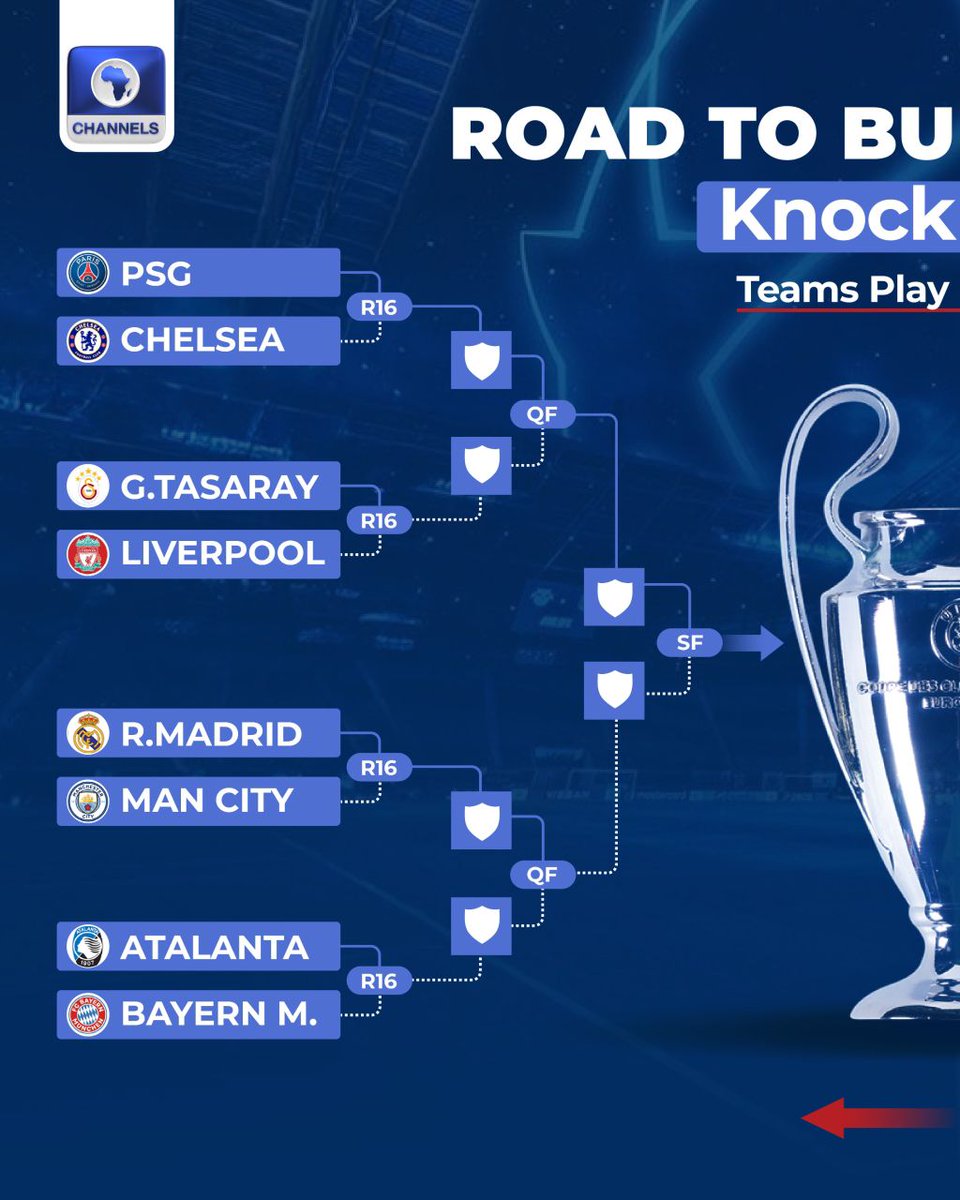 channelstv's tweet photo. The matchups for the Round of 16 of the Champions League are out! 

Real Madrid and Manchester City are set to face off yet again, while Premier League leaders Arsenal tackle Bayer Leverkusen as the Gunners continue their push for a maiden UCL crown. 

Who are you backing to win this year's Champions League?

#UCL