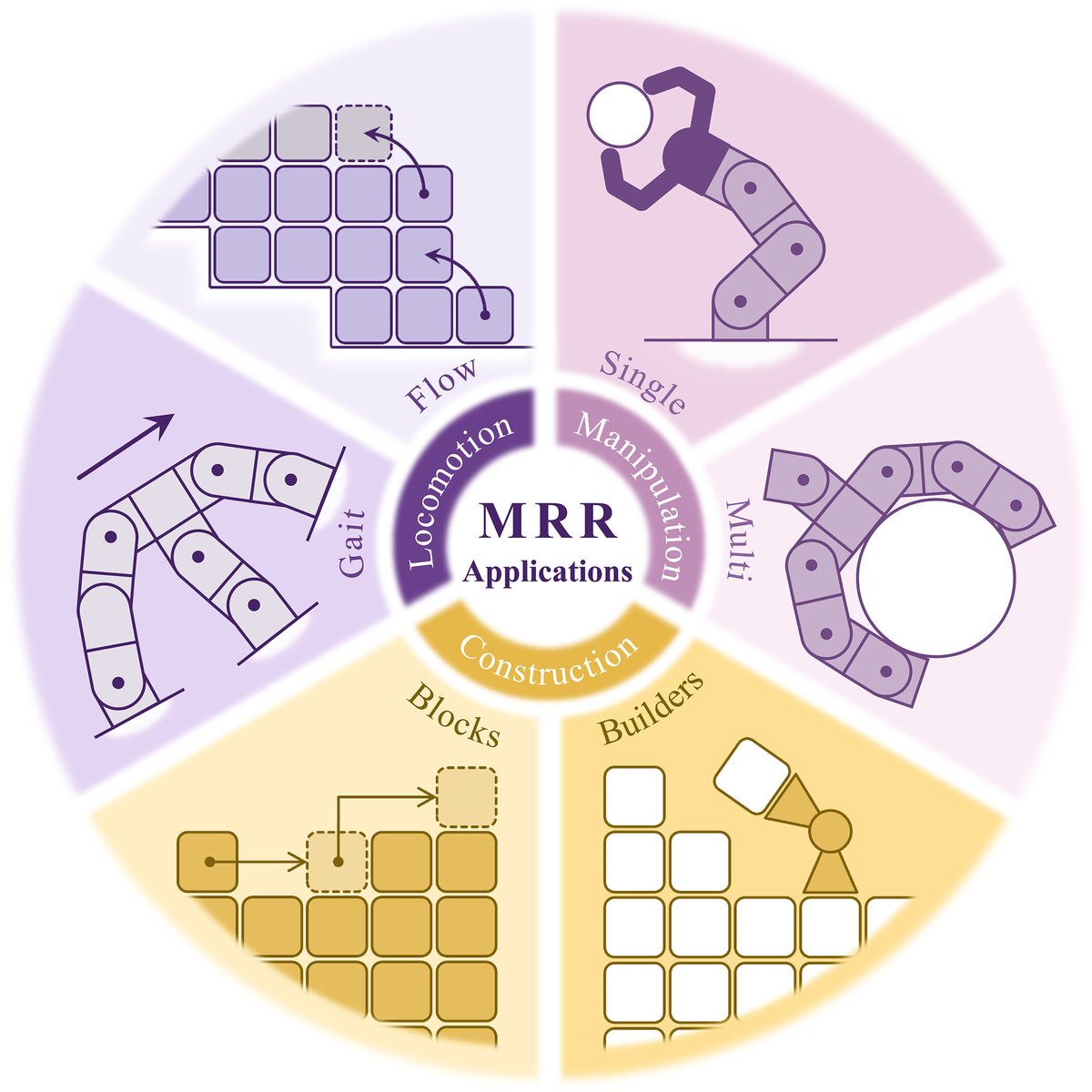 Science Robotics tweet media