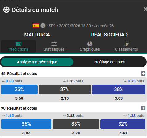 🔶️ Pronostics du 28 Fevrier 2026  :

⚽️ Coventry <a href="/1/">1</a>.57 (2%)

      ➡️stats <a href="/datafootfr/">Datafoot.fr</a>     75% de win à domicile pour Coventry contre 35% pour Stoke à l'extérieur. 

⚽️ +2.5 buts entre  Bielefeld et Hannovre <a href="/1/">1</a>.78 (1%)

      ➡️stats <a href="/datafootfr/">Datafoot.fr</a>  72% de moyenne des 2 équipes ou